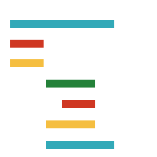 Gantt